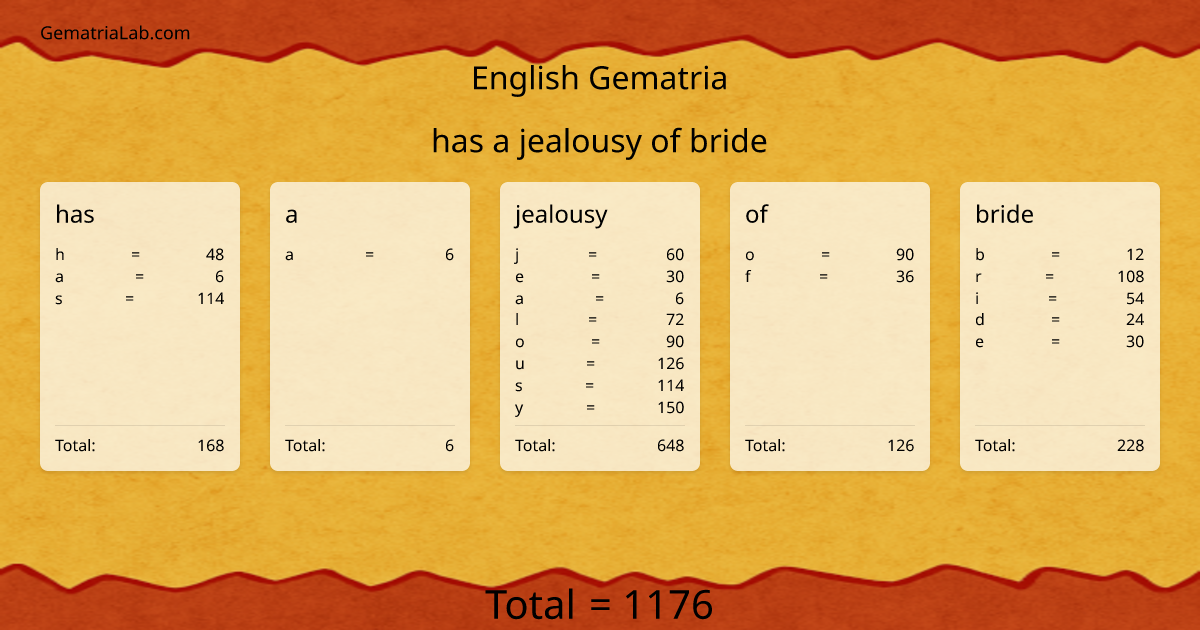has a jealousy of bride in english Gematria